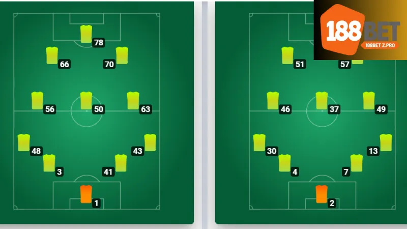 GS Keno 188bet - Tìm Hiểu Bí Quyết Chơi Gs Keno Thắng Lớn 3 Những sai lầm thường gặp khi chơi GS keno 188bet